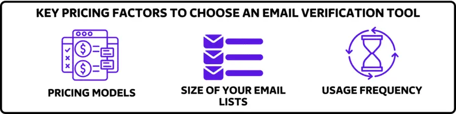KEY PRICING FACTORS TO CHOOSE AN EMAIL VERIFICATION TOOL