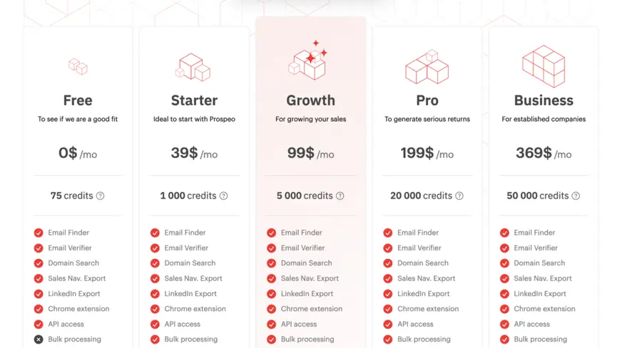 prospeo linkedin scraper pricing