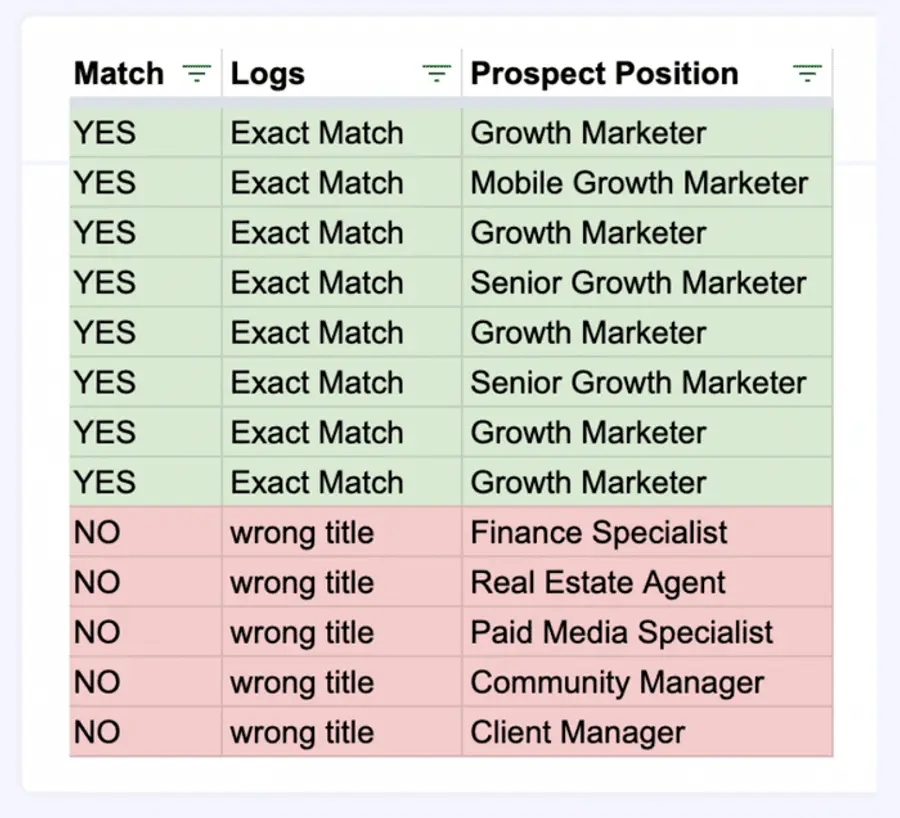 filter leads from linkedin sales navigator