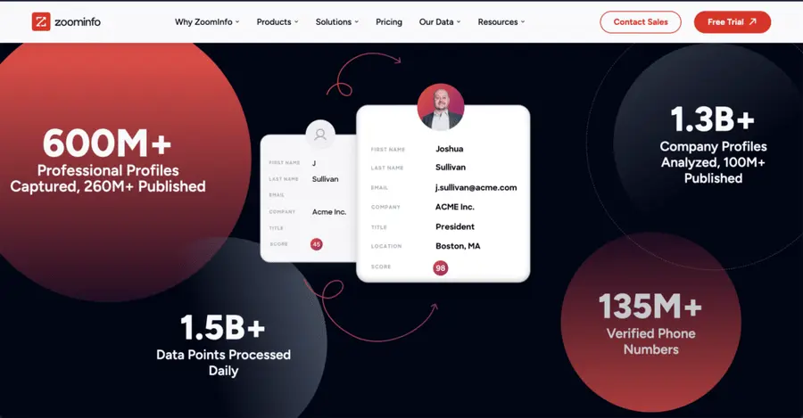 Plateforme Zoominfo pour l'intelligence commerciale