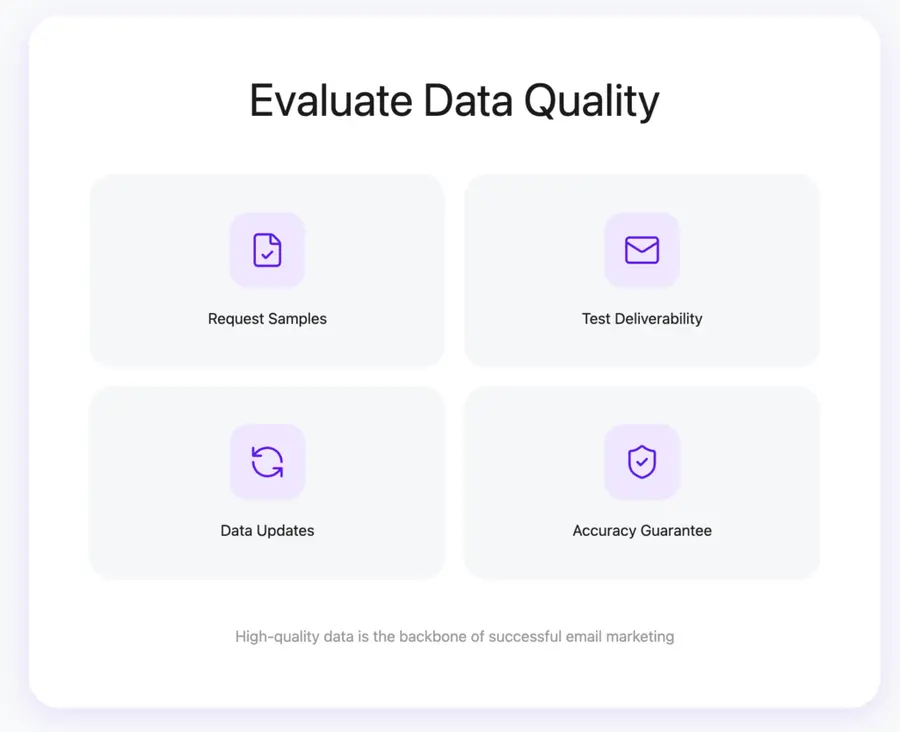 Evaluate Data Quality