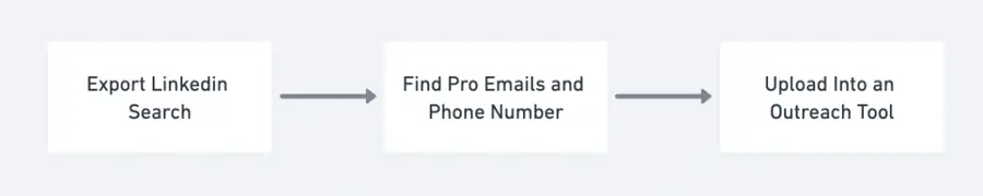 cold outreach automation