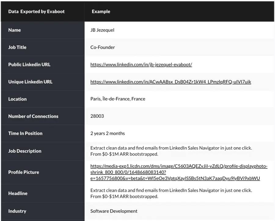 prospect list example