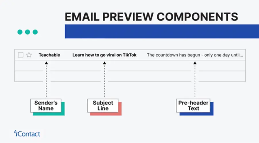 Gmail inbox showing various emails, including Google Workspace notifications, newsletters, and personal messages.