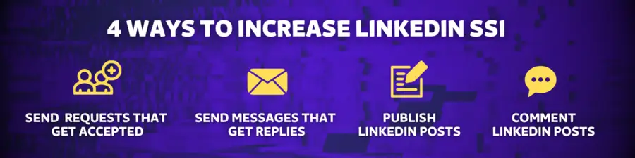 how to increase linkedin SSI (1)