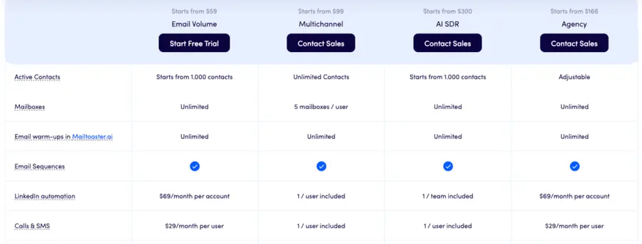 Reply.io pricing