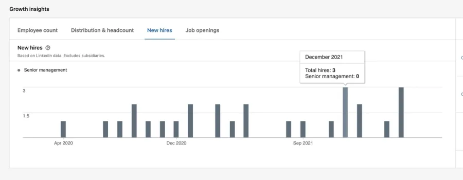 new hires linkedin account page