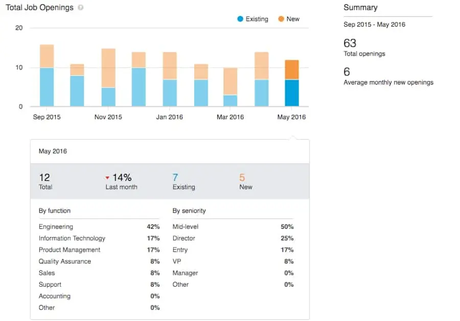 company insight premium career