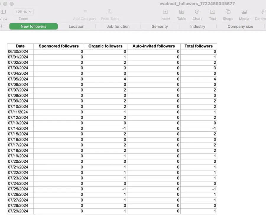 linkedin follower data downloaded from linkedin