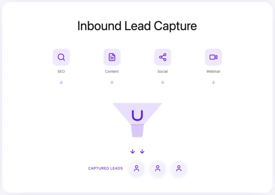 inbound lead capture