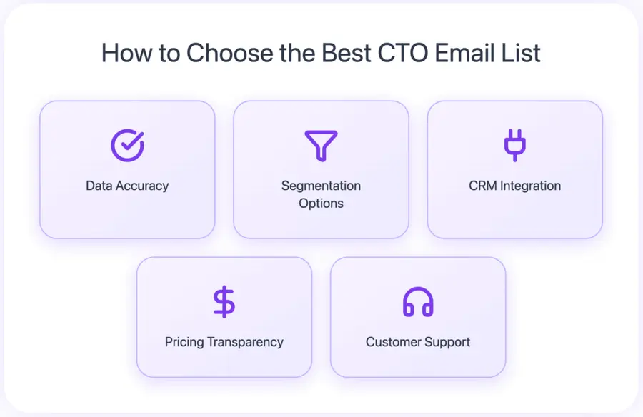 Choose the Best CTO Email List