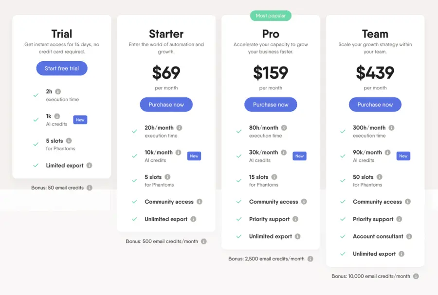phantombuster pricing