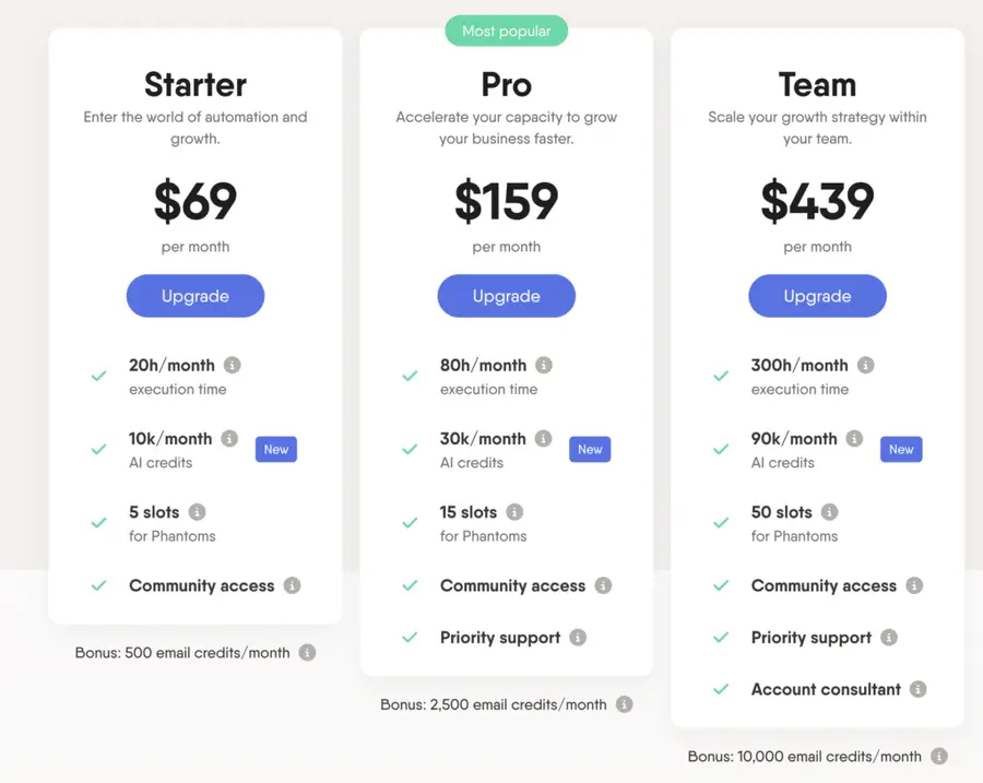 phantombuster pricing