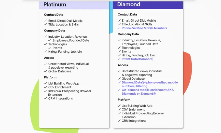 cognism pricing plans