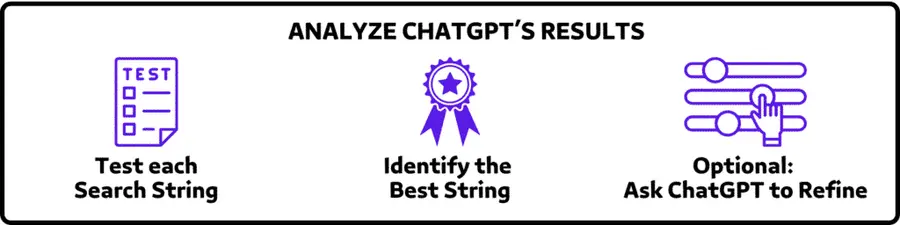 ANALYZE CHATGPT’S RESULTS