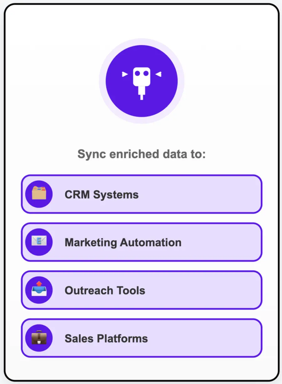 Data Integration lead enrichment