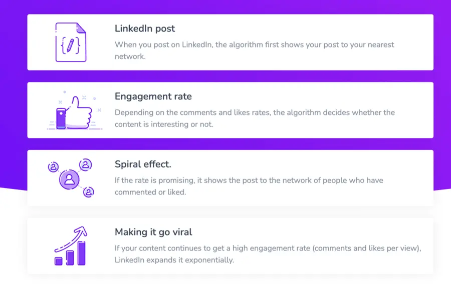 podawaa linkedin prospecting tool feature