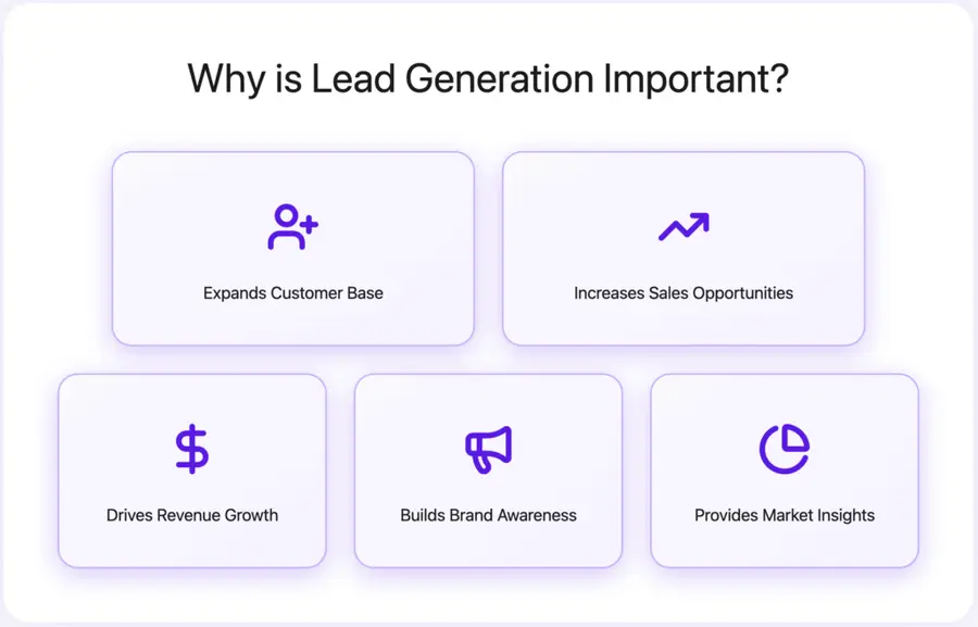 Why is Lead Generation Important