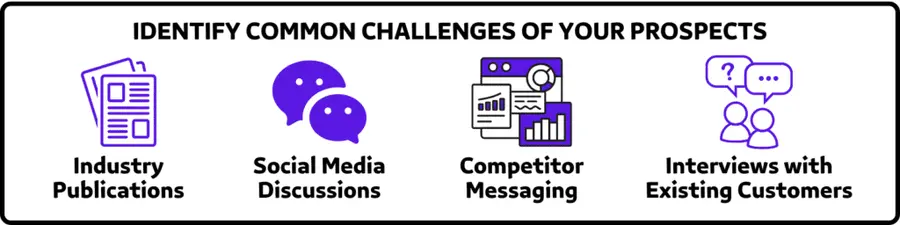 IDENTIFY COMMON CHALLENGES OF YOUR PROSPECTS