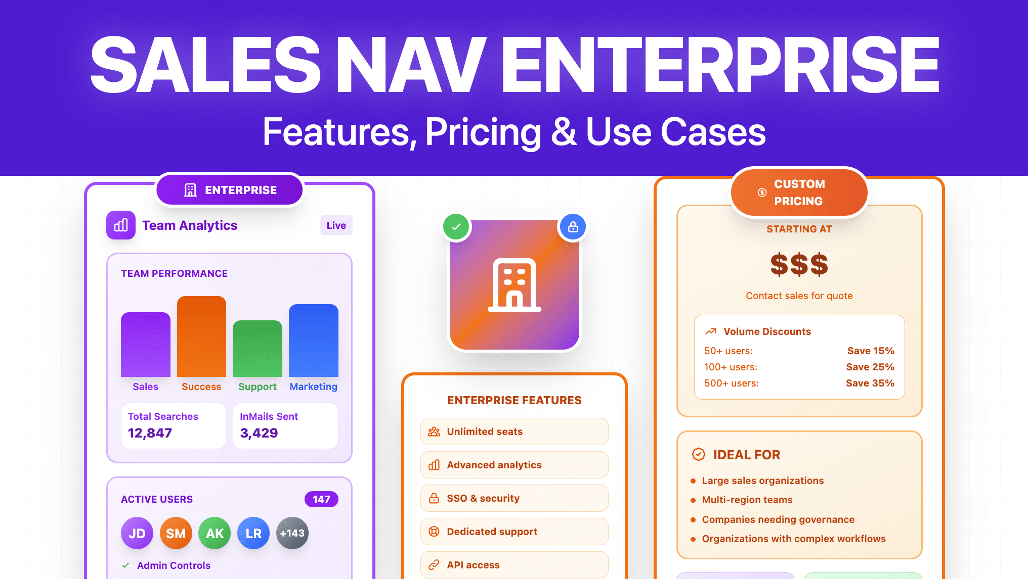 LinkedIn Sales Navigator Enterprise VS Team [2026 Review]