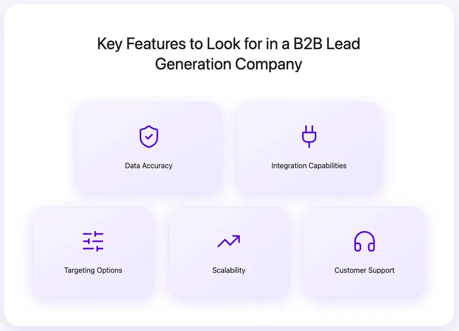 Key Features to Look for in a B2B Lead Generation Company