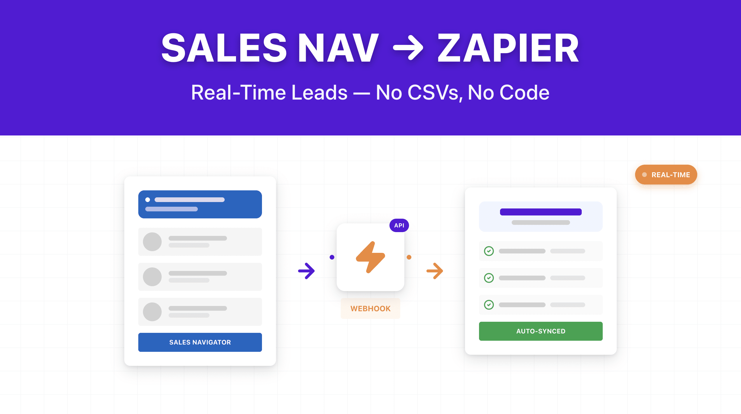 LinkedIn Sales Navigator + Zapier Integration: How to Set It Up