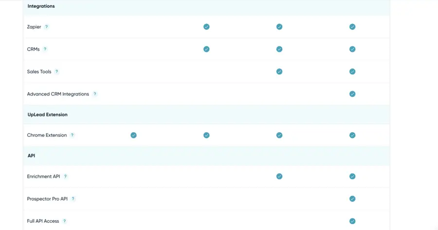 uplead pricing additional features