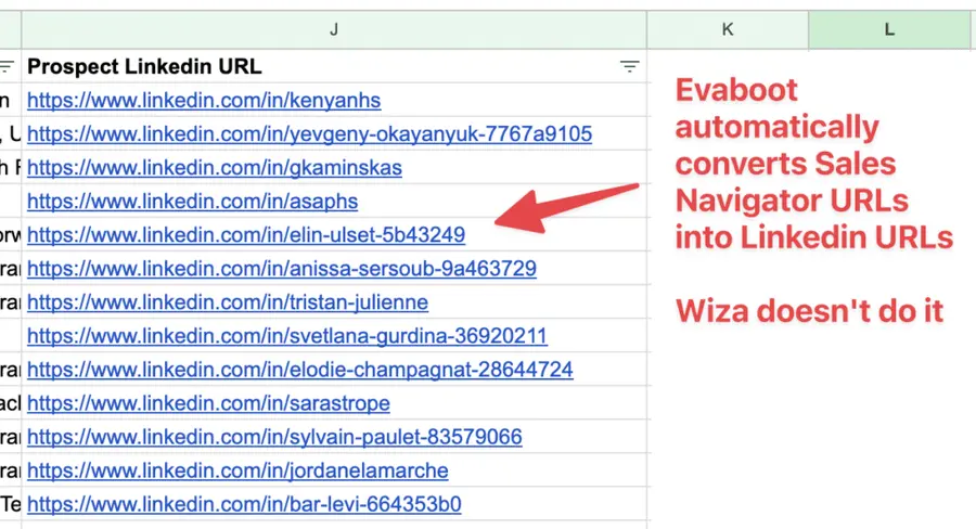 evaboot vs wiza linkedin urls
