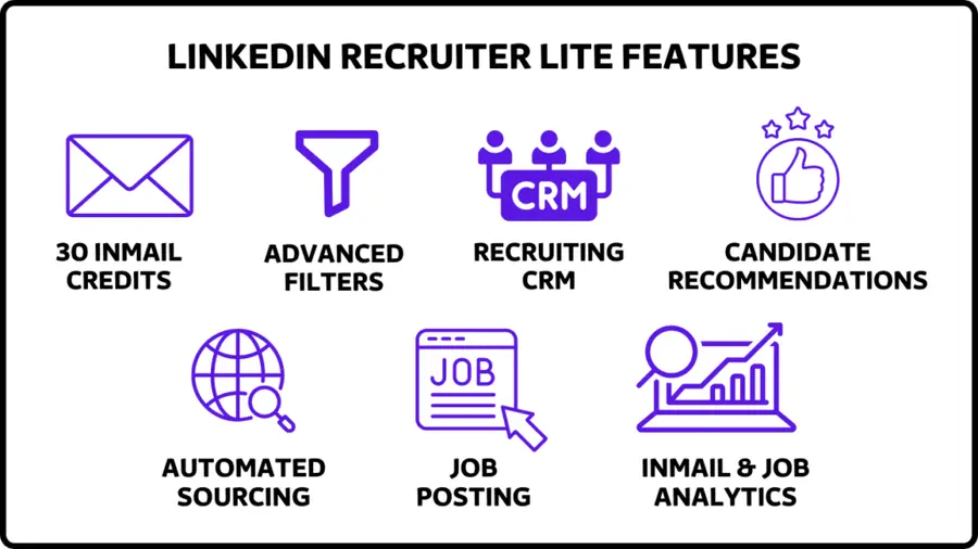 linkedin recruiter lite features
