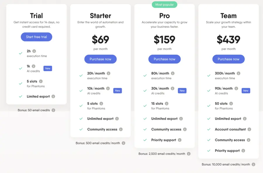 phantombuster pricing