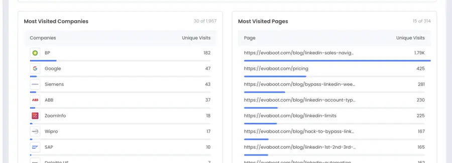zoominfo websight most visited pages