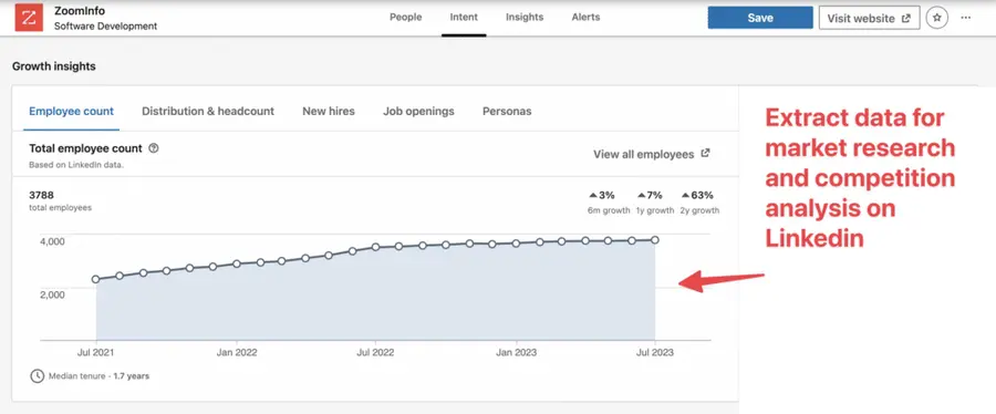 linkedin scraping competition analysis