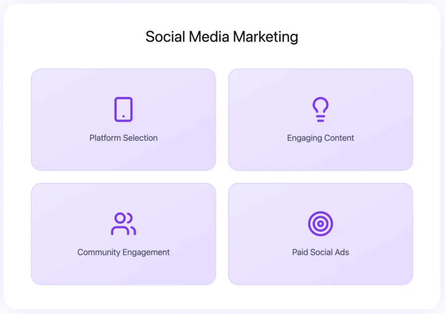 social media marketing lead generaiton insurance