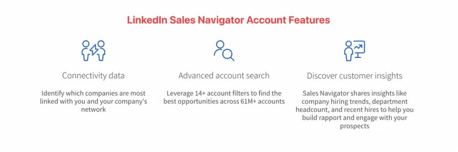 linkedin sales navigator advanced features