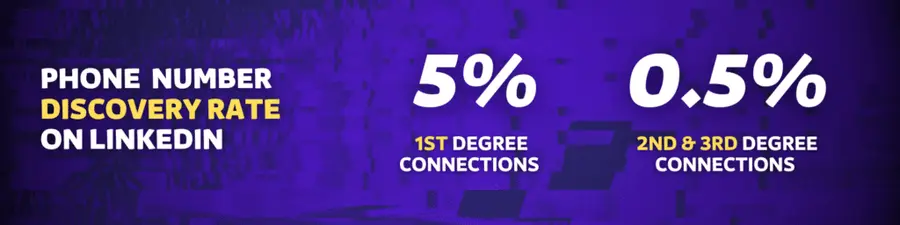 phone discovery rate linkedin