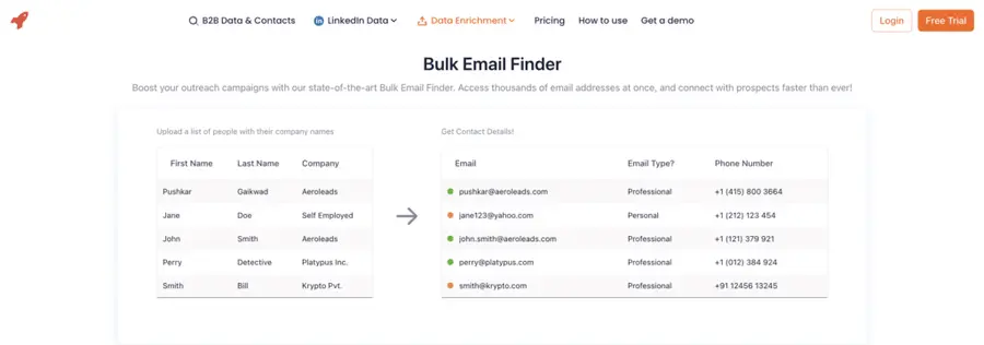 aerolead bulk email finder and enrichment tool
