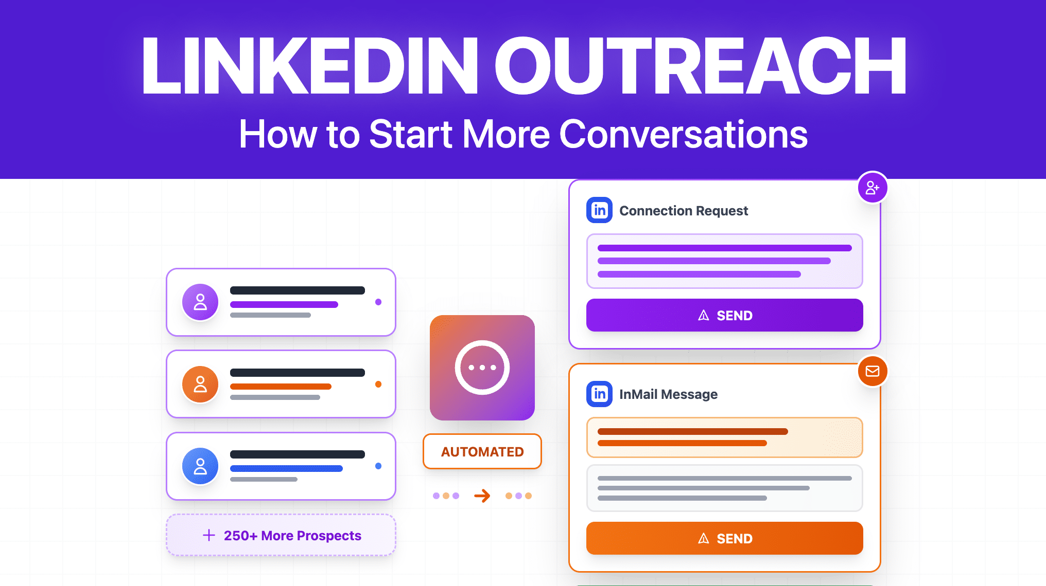 Captación de clientes en LinkedIn: La guía definitiva para ventas [Consejos 2026]