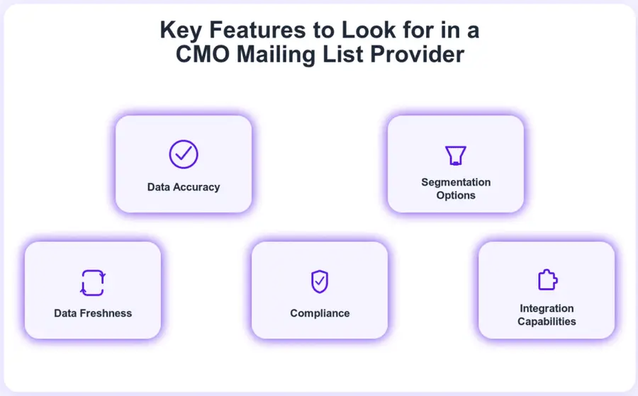 cmo provider features
