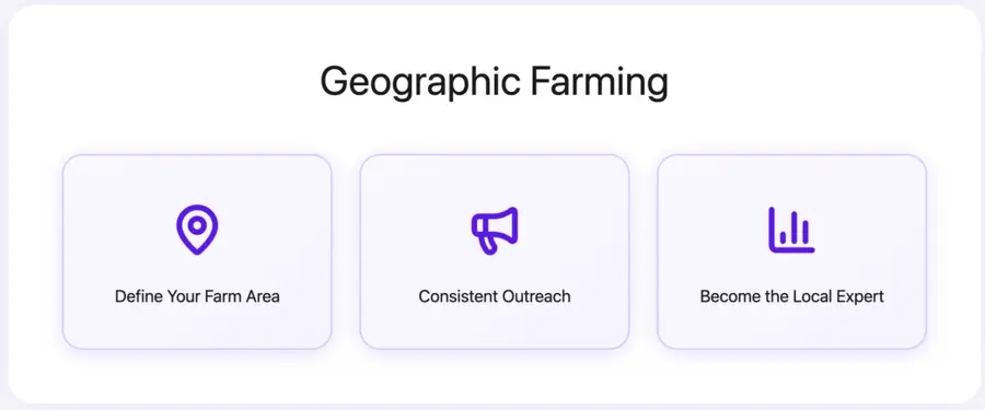 Geographic Farming