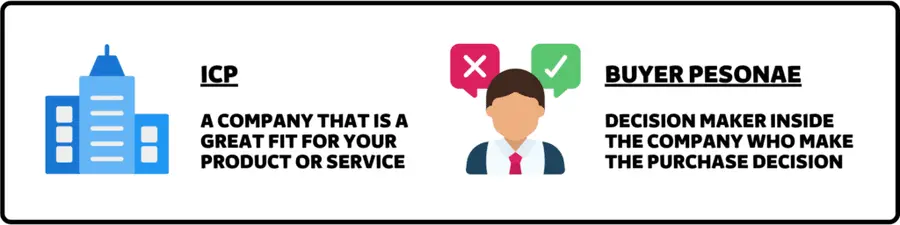 icp vs buyer personae