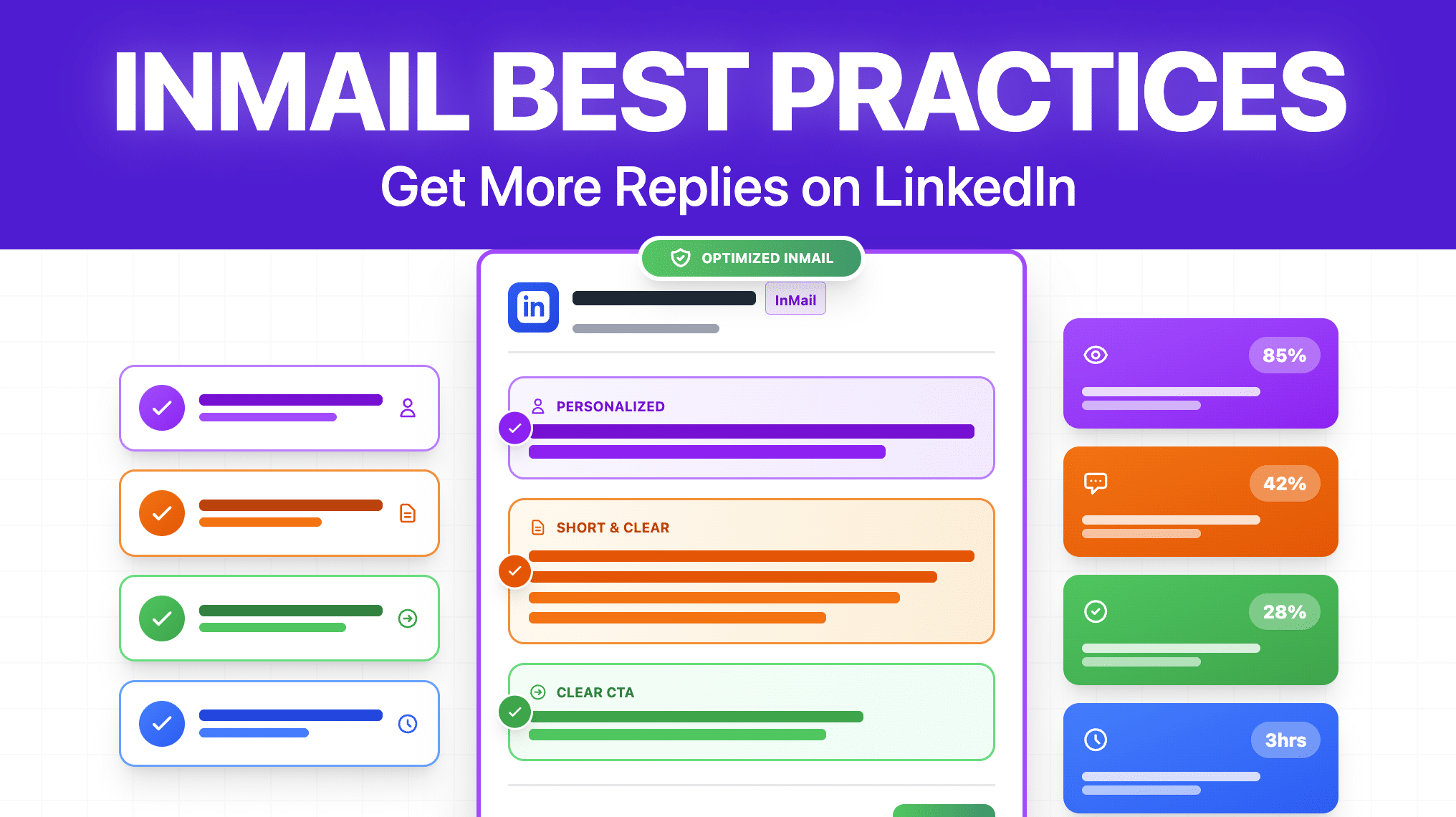 LinkedIn InMail Best Practices: 12 Tips To Get More Replies