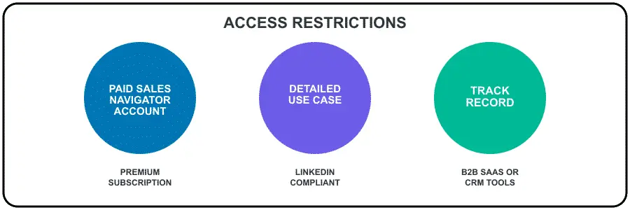 access restrictions ( )