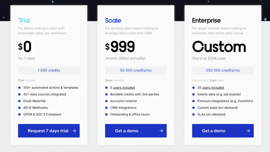 captain data pricing