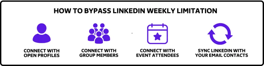 bypass linkedin weekly limitation