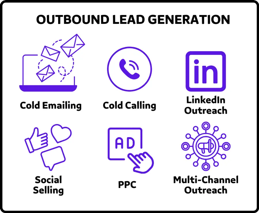 OUTBOUND LEAD GENERATION