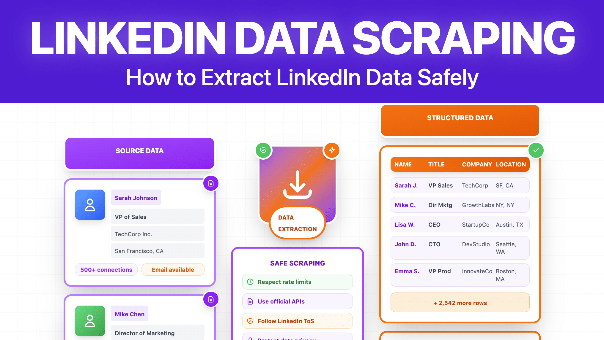 LinkedIn Data Scraping: How to Extract Information in 2026