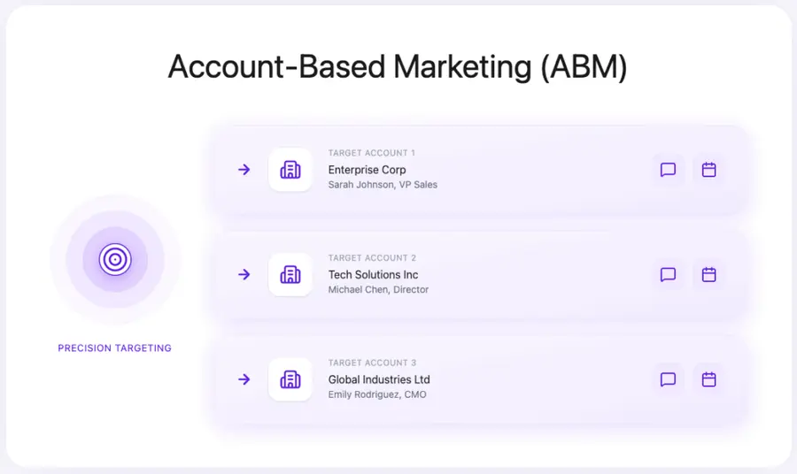 Account Based Marketing