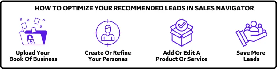 HOW TO OPTIMIZE YOUR RECOMMENDED LEADS IN SALES NAVIGATOR