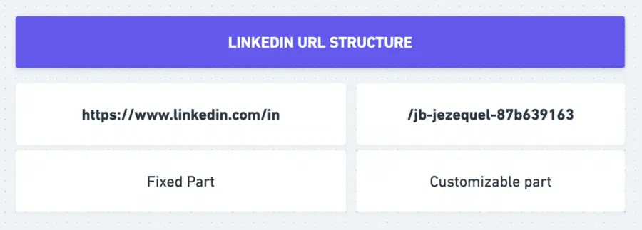 what is linkedin url