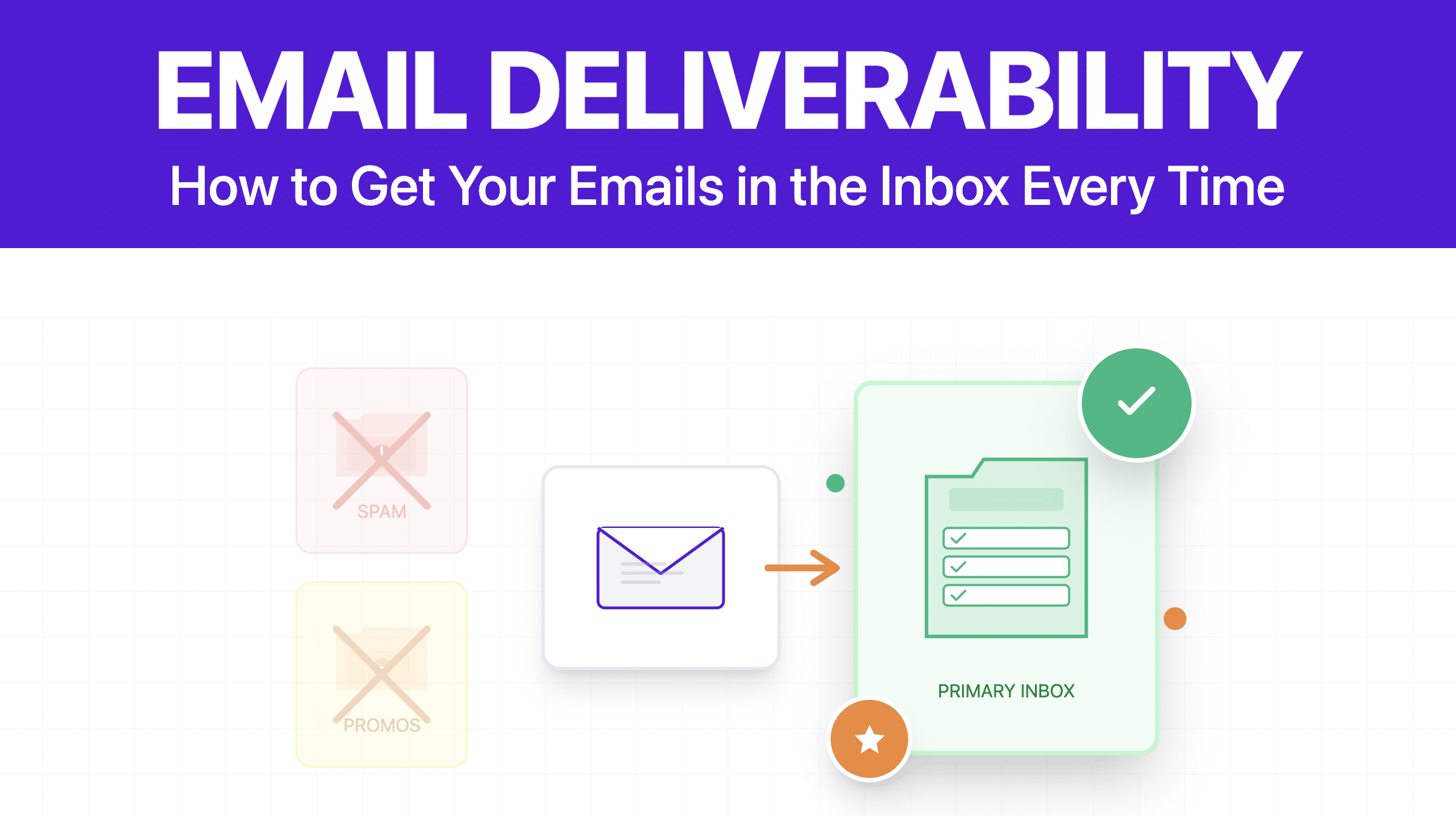Email Deliverability: How To Get Your Emails In The Inbox Every Time